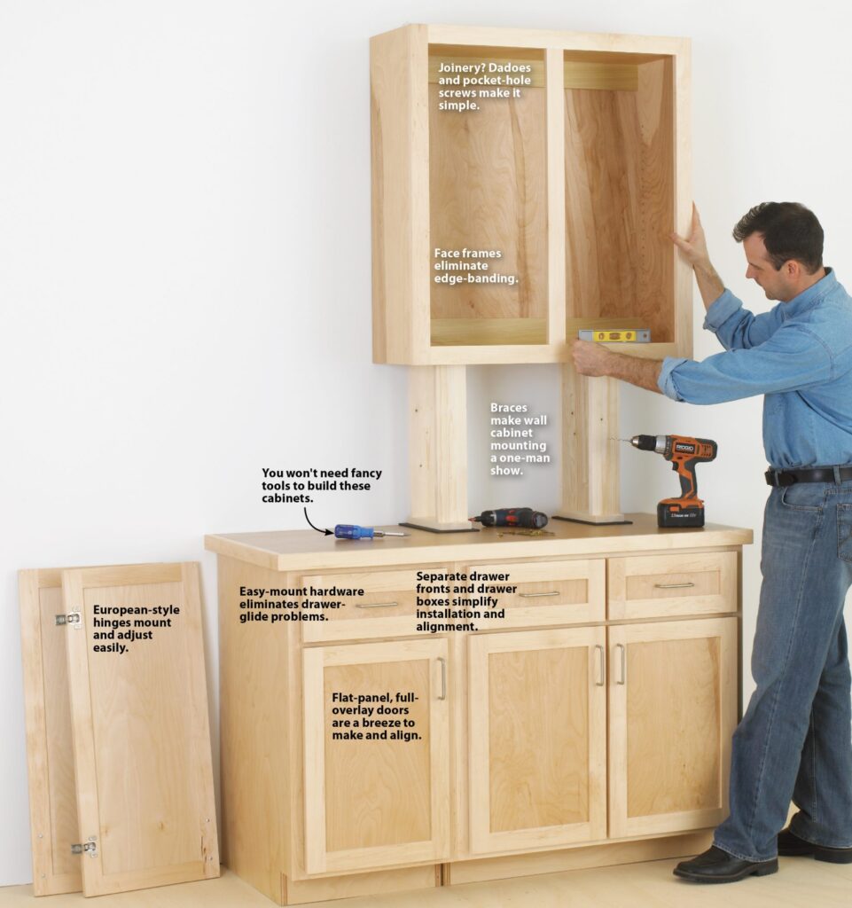 Woodworking Cabinets Woodworking Cabinets