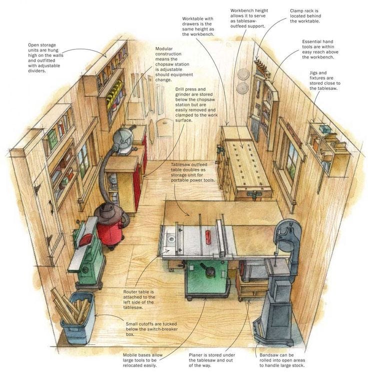 10 Essential Tools for Setting Up a Woodworking Shop 10 Essential Tools for Setting Up a Woodworking Shop