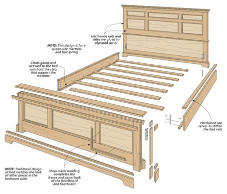 Bed Woodworking Plans